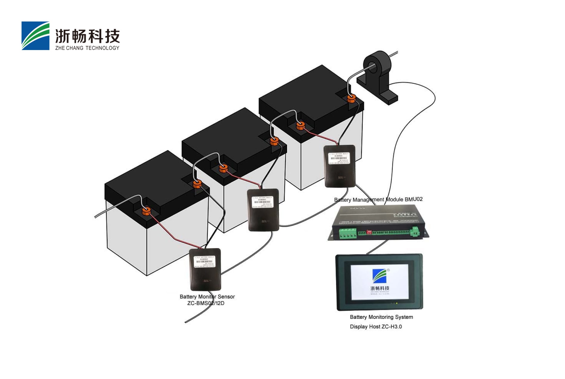 What Does a Battery Management System Do