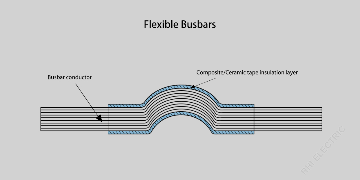 High-Temperature Busbar