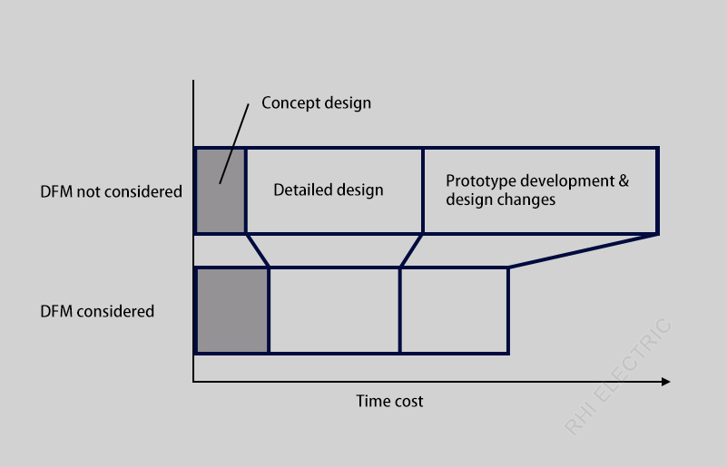 Design Optimization