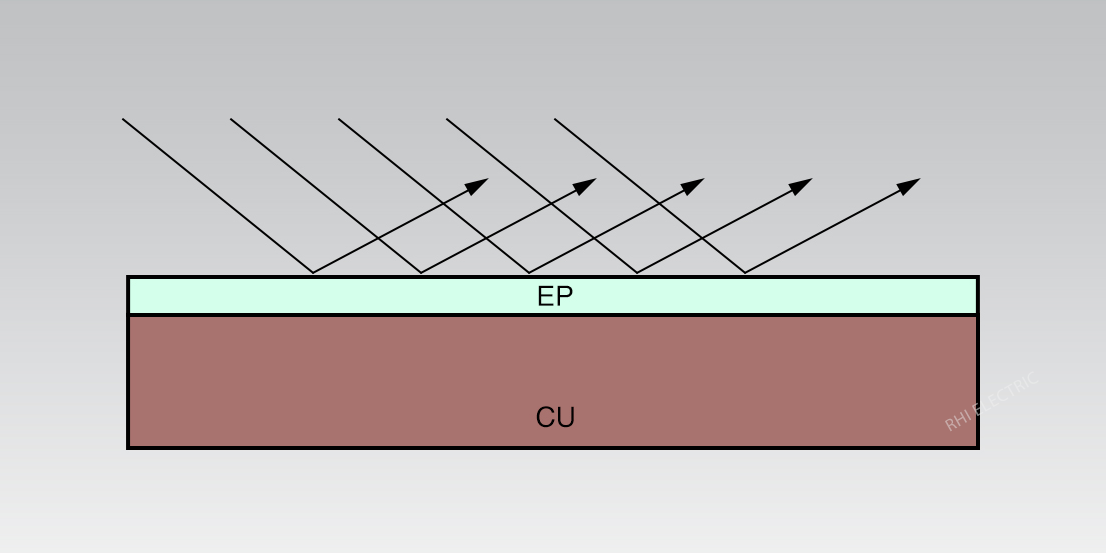 EP Surface Treatment