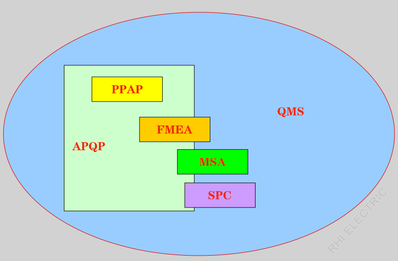 APQP Application in Busbar Production