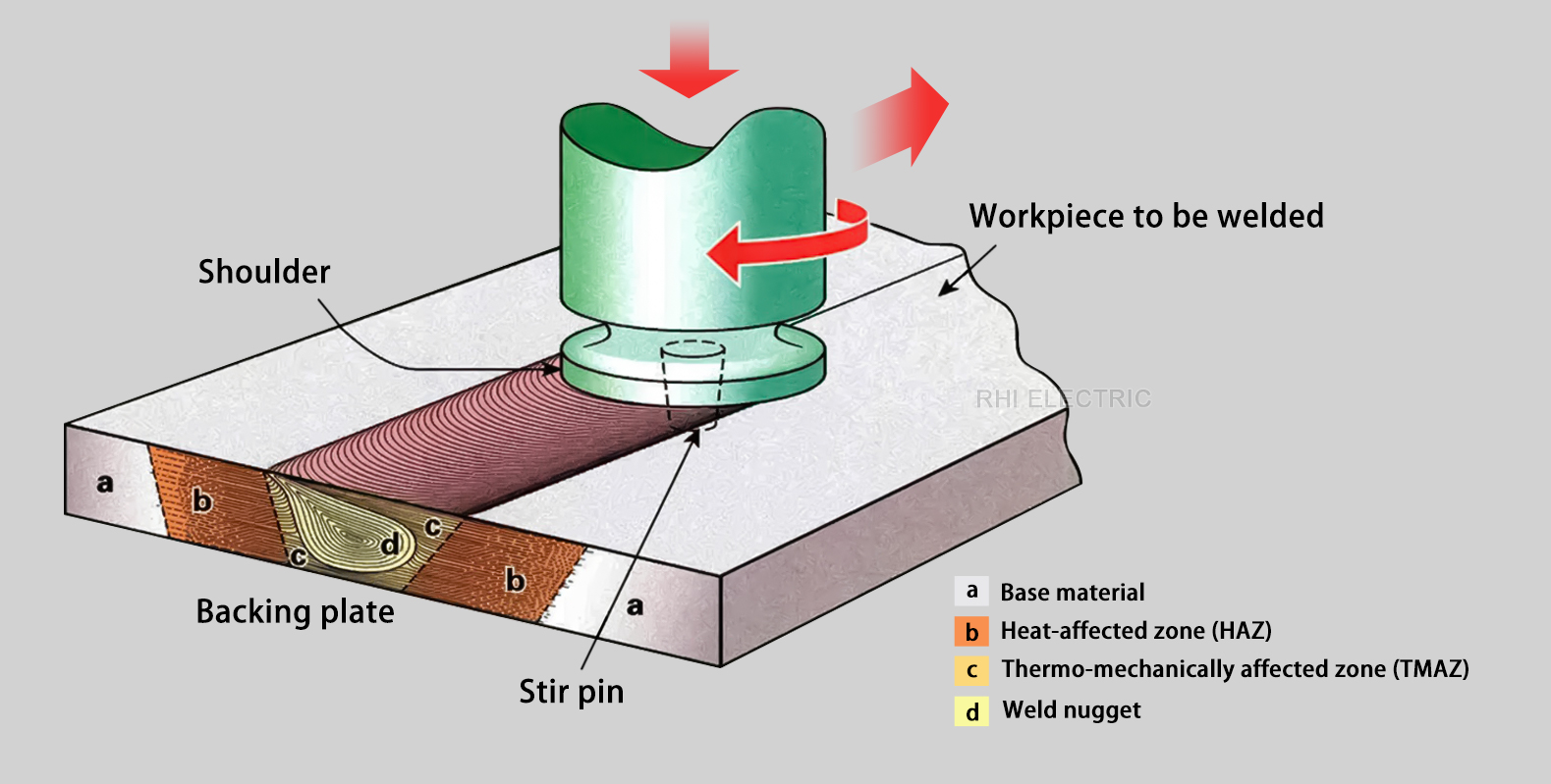 Friction Stir Welding (Butt Welding)