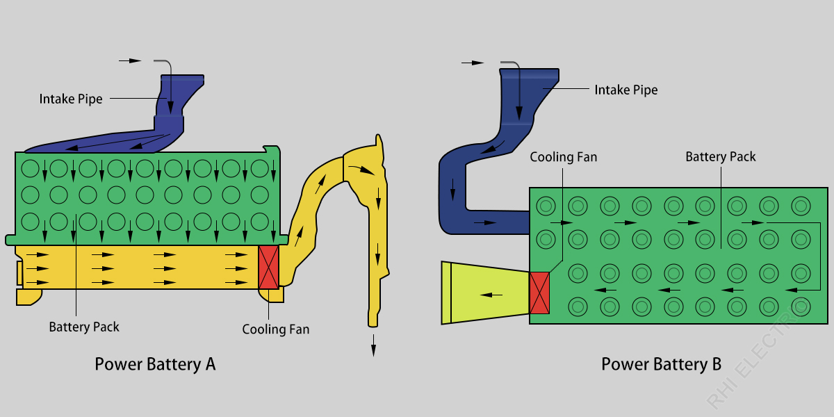 Cooling System Integration