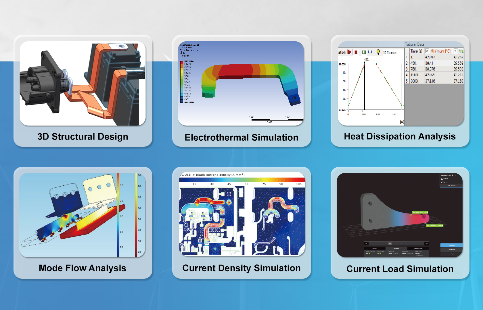 RHI ELECTRIC's R&D Capabilities