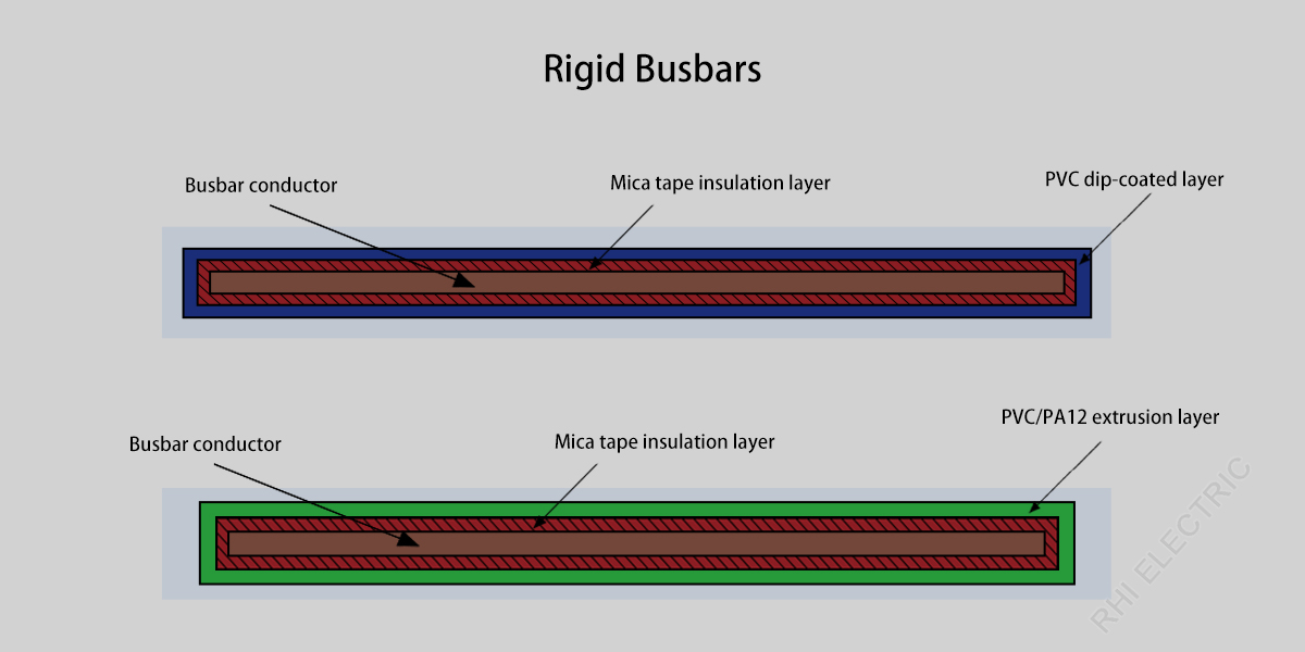 High-Temperature Busbars