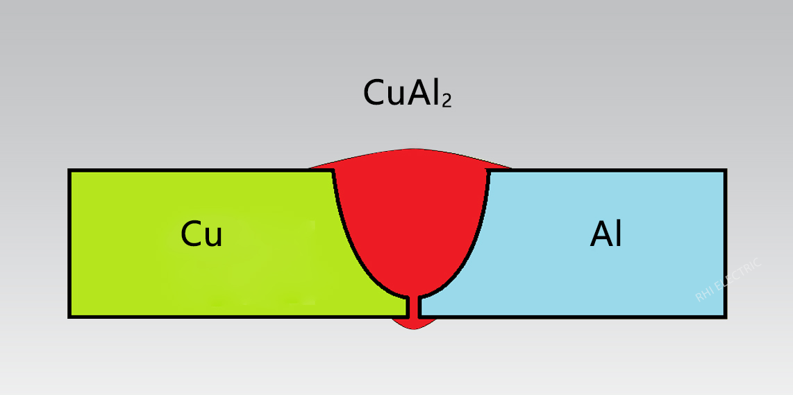 铜铝焊接难点