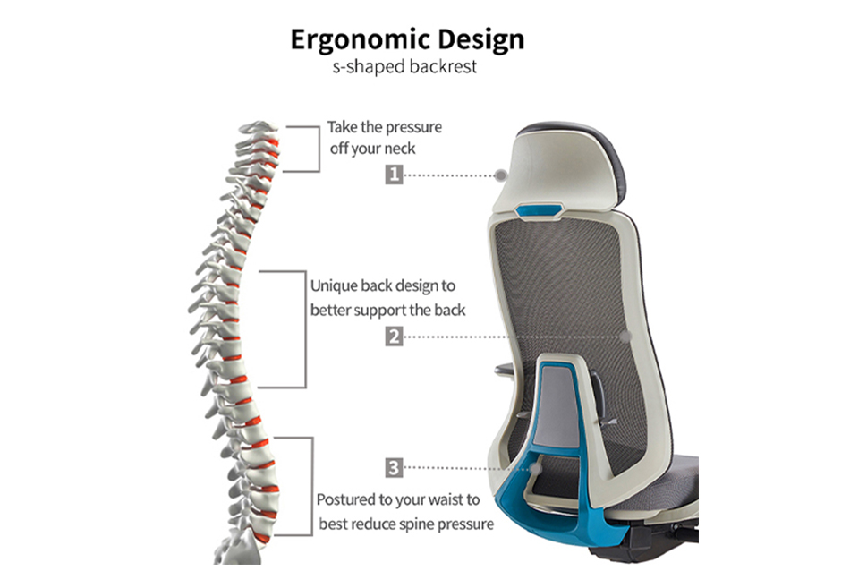 Ergonomics Design