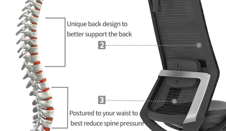 mechanism-customization