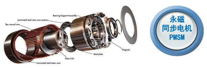 PMSM