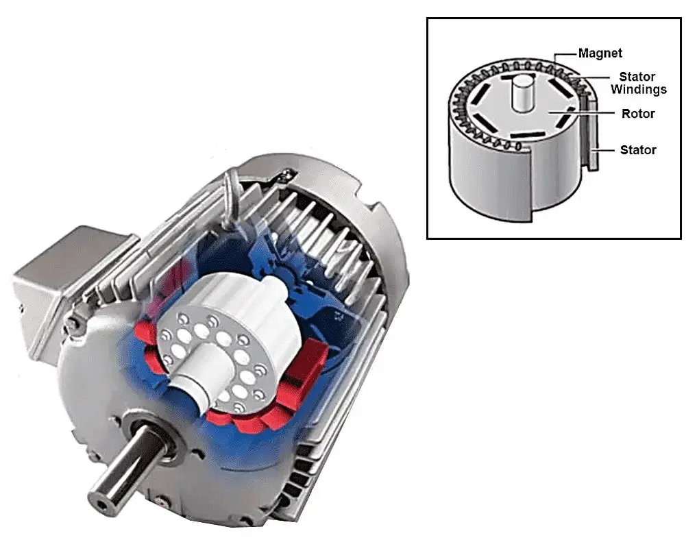 An Overview of Motor Control Unit In Electric Vehicle