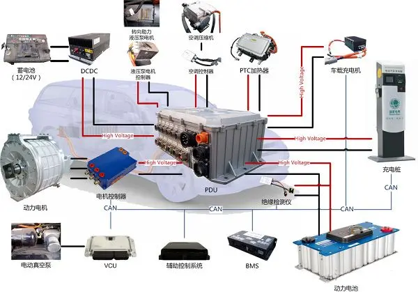 The Role of Electric Vehicle Control Systems in Autonomous Driving