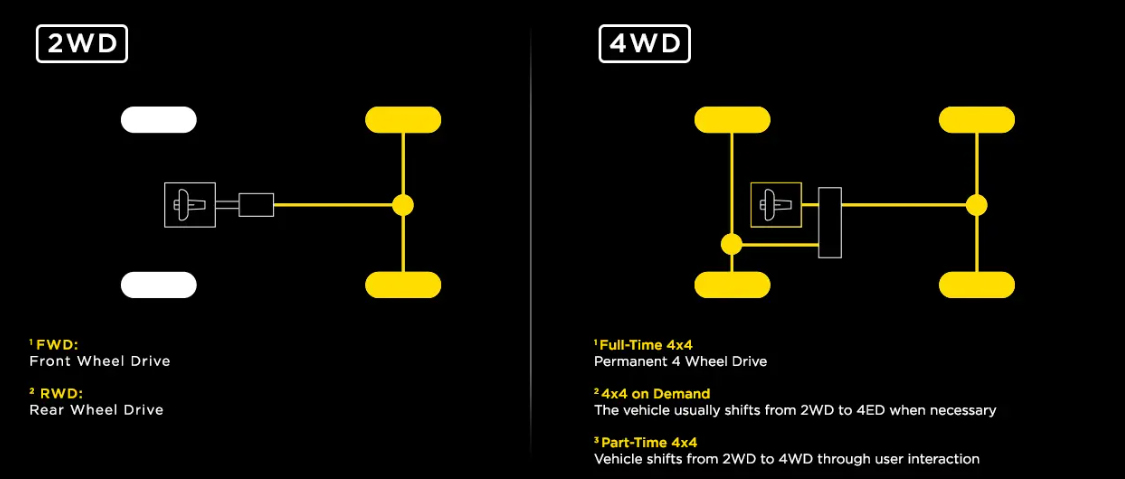 fwd1