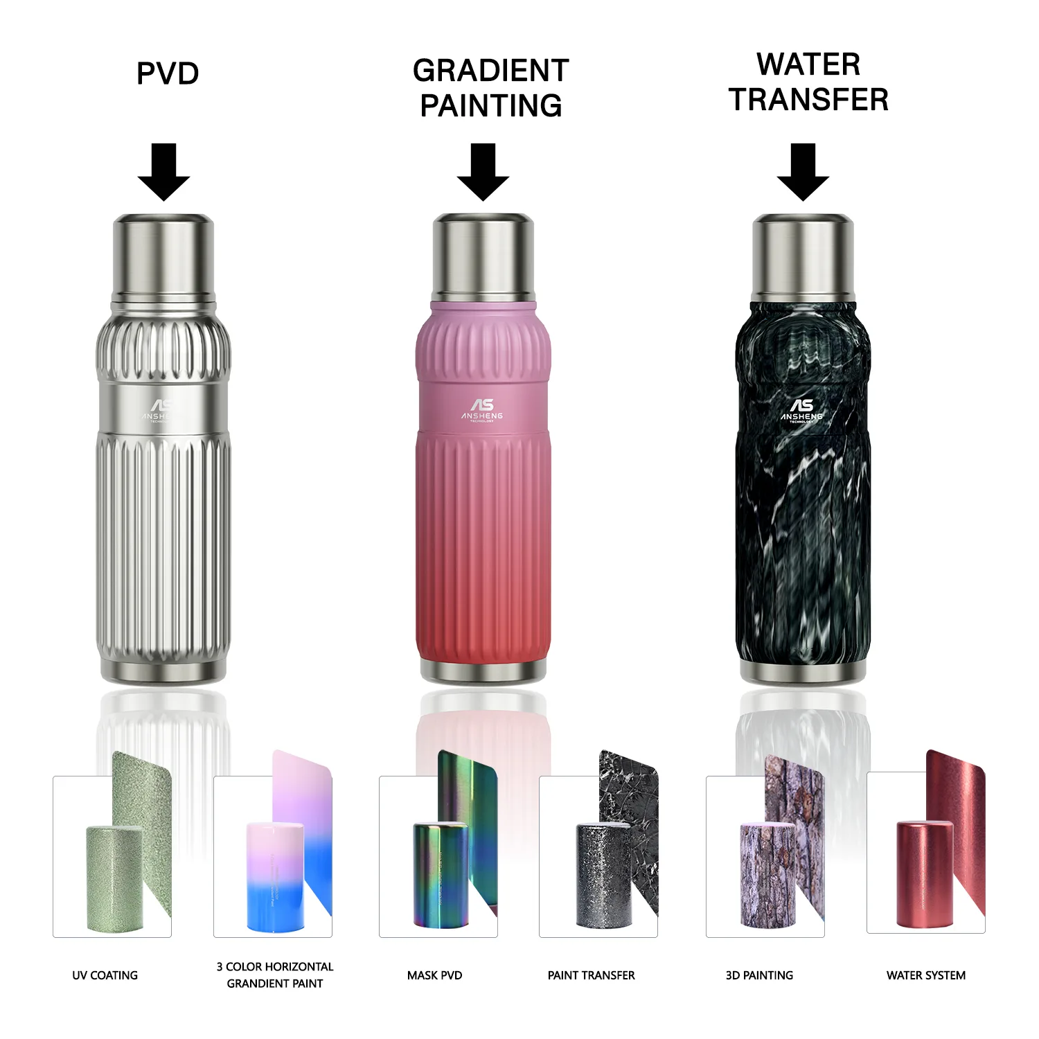 Banded Bullet Vacuum Flask with Steel Waist Ring